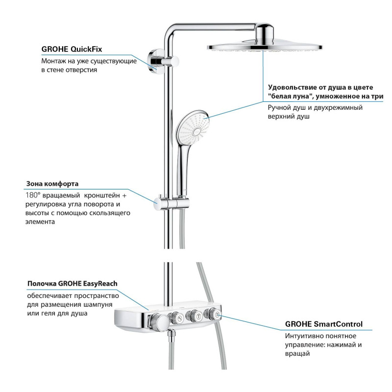 Euphoria Smart Control System 310 Duo Душова система з термостатом (26507LS0)