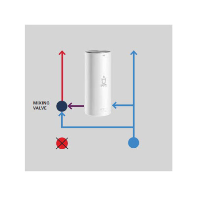 Термостатичний змішуючий пристрій GROHE Red II (40841001)