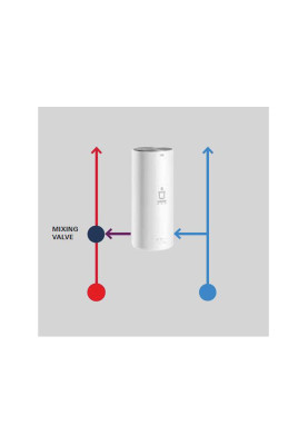 Термостатичний змішуючий пристрій GROHE Red II (40841001)