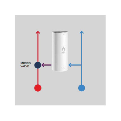 Термостатичний змішуючий пристрій GROHE Red II (40841001)