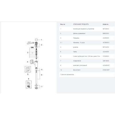 Rondo Змивний пристрій для пісуара, без запірного вентиля (37346000)