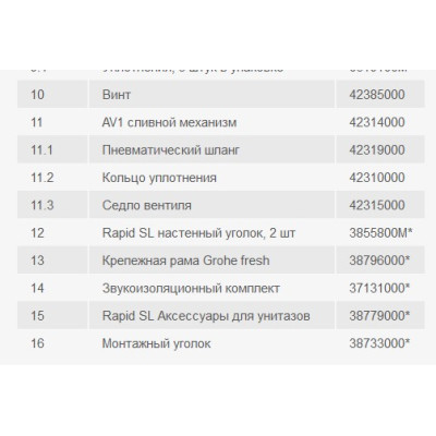 Rapid SL інсталяція для унітазу, монтажна висота 1.0 м (38525001)
