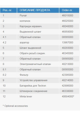 Minta Touch Сенсорний одноважільний змішувач для мийки (31360001)