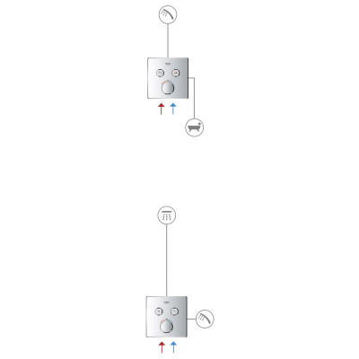 Grohtherm SmartControl Термостат закритого монтажу з 2 кнопками управління (29119000)