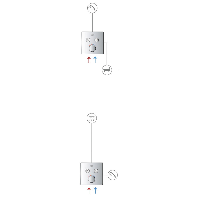 Grohtherm SmartControl Tермостат прихованого монтажу з 2 кнопками керування (29119000)