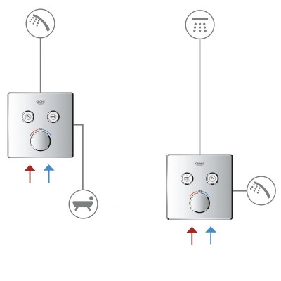 SmartControl Змішувач прихованого монтажу з 2 кнопками керування (29145000)