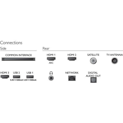 Телевізор Philips 32PHS6605