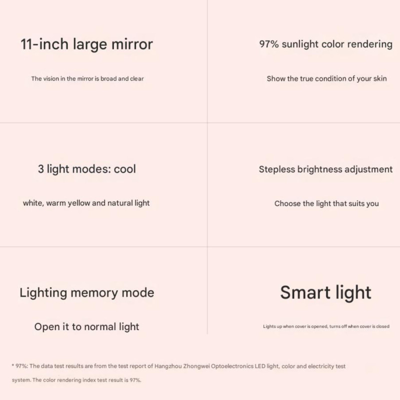 Дзеркало для макіяжу Xiaomi DOCO 11 " Daylight Portable Flat Mirror Pro Pink (324895)