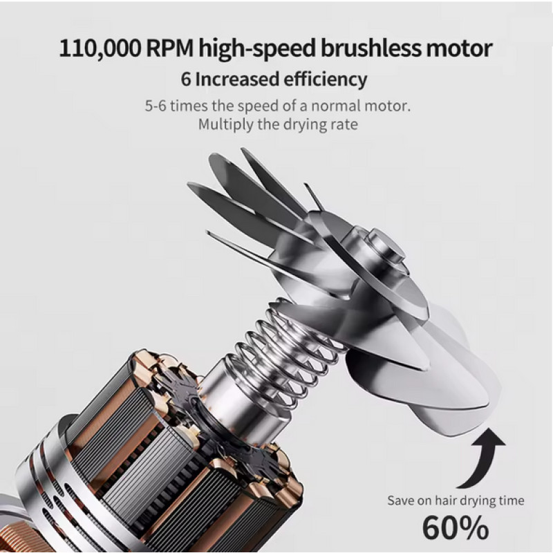 Фен Xiaomi Heyplus High Speed Hair Dryer Pro （EU Plug）White (482145)