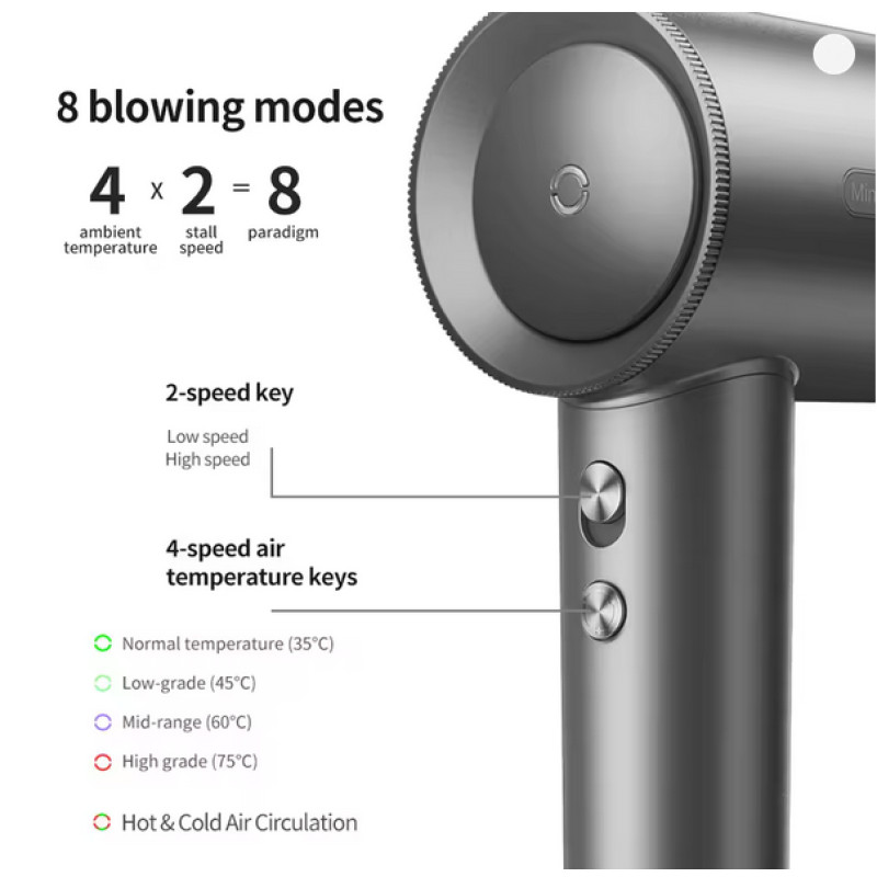 Фен Xiaomi Heyplus High Speed Hair Dryer Pro （EU Plug）White (482145)
