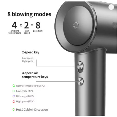 Фен Xiaomi Heyplus High Speed Hair Dryer Pro （EU Plug）Black (615545)