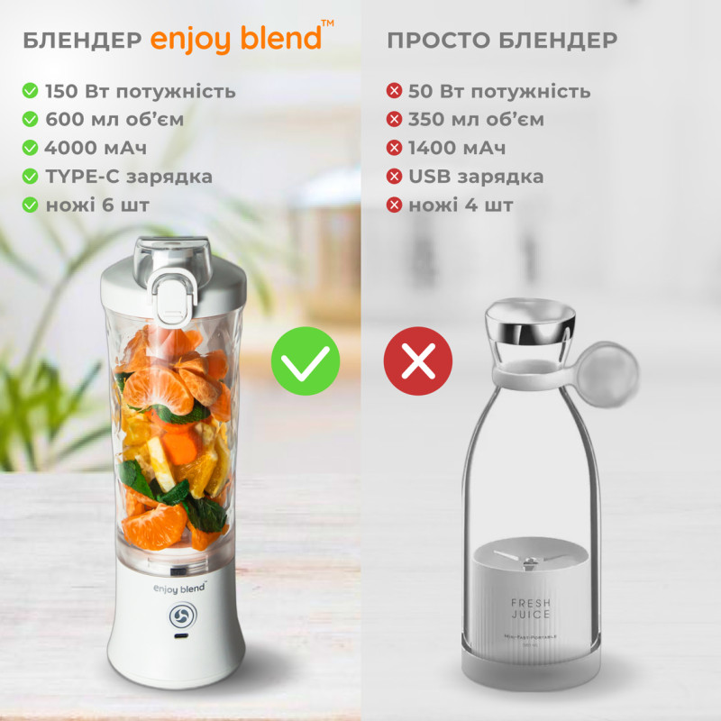 Портативний блендер ENJOY BLEND 63761029 білий (63761029)