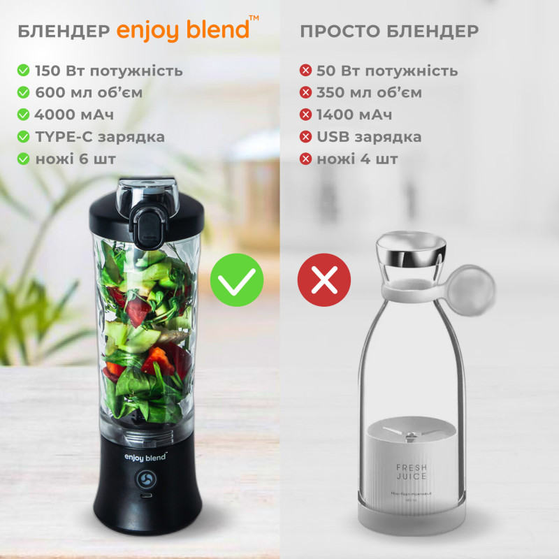 Портативний блендер ENJOY BLEND 63802307 чорний (63802307)