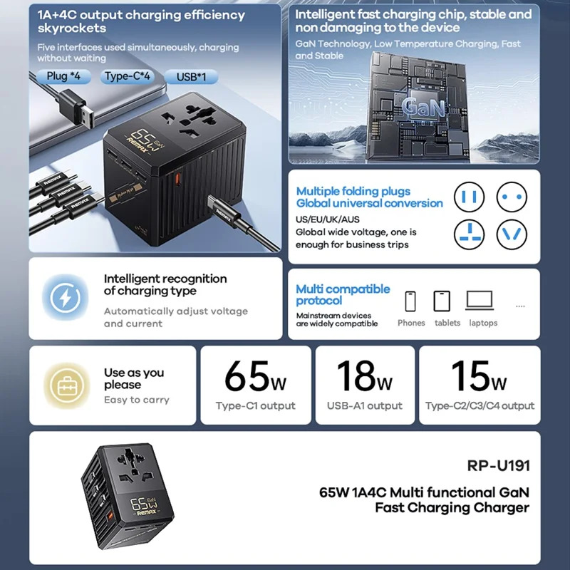 Мережевий зарядний пристрій REMAX 65W 1A4C Multifunctional GaN Fast Charger RP-U191 Black (6954851247456)