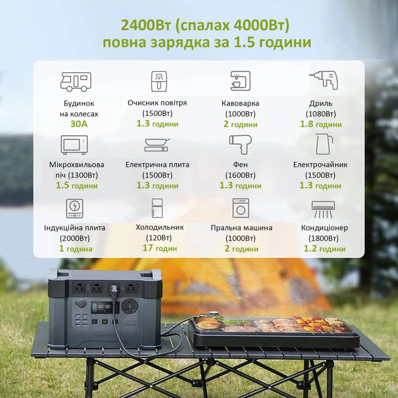 Портативна зарядна станція ALLPOWERS S2000 PRO Powerstation 2400W (ALLPOWERS S2000 Pro)