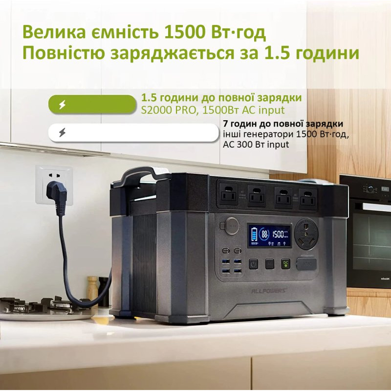 Портативна зарядна станція ALLPOWERS S2000 PRO Powerstation 2400W (ALLPOWERS S2000 Pro)