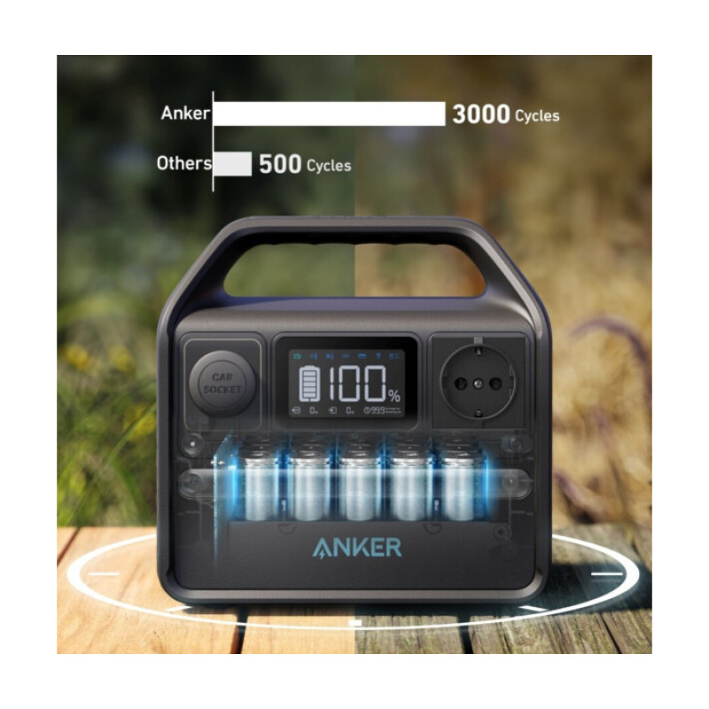 Портативна зарядна станція Anker 521 PowerHouse 200W (256 Вт/год) (Anker521)