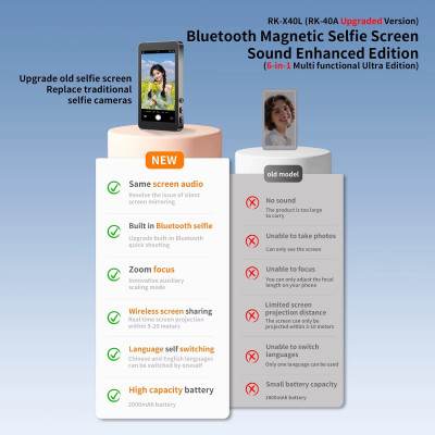 Додатковий екран Magnetic selfie screen RK-X40L камери смартфона Black (RK-X40L-B)
