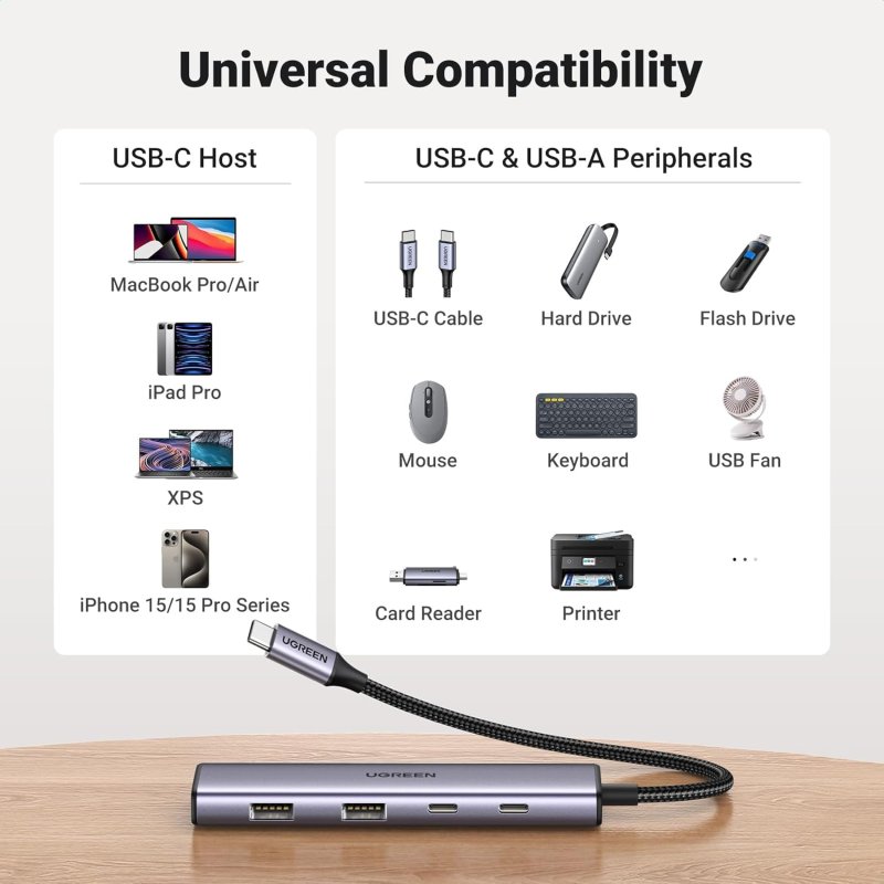 USB-хаб UGREEN 4-Port USB-C Hub (UGR-15395)