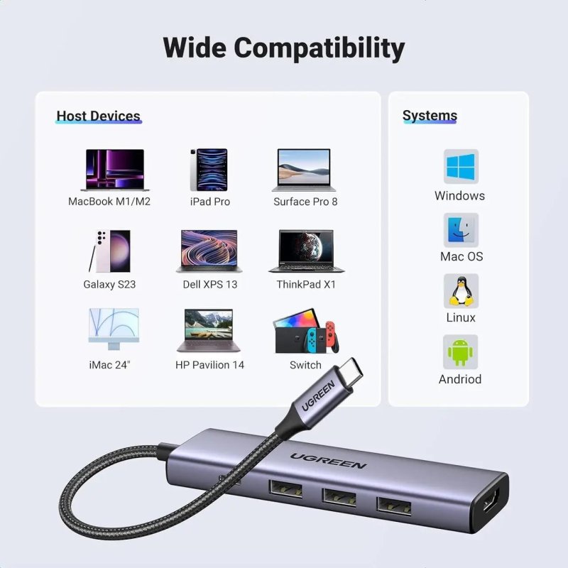 USB-хаб UGREEN CM511 USB-C To HDMI+3*USB 3.0 A+PD Power Converter (UGR-15597)