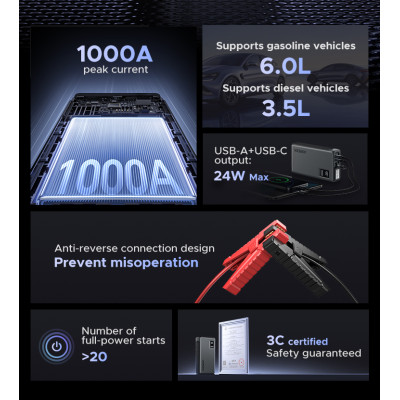 Автомобільний пуско-зарядний пристрій UGREEN ES702 12000mAh Car Jump Starter (UGR-35977) Автомобільний пуско-зарядний пристрій UGREEN ES702 12000mAh Car Jump Starter (UGR-35977)