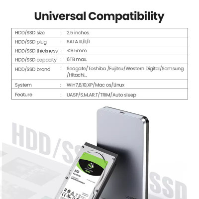 Зовнішня кишеня для накопичувача UGREEN CM300 2.5-Inch SATA External Hard Drive Enclosure(UGR-70499) (UGR-70499)