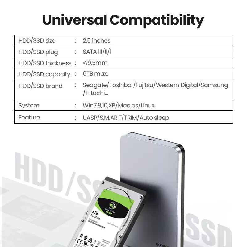 Зовнішня кишеня для накопичувача UGREEN CM300 2.5-Inch SATA External Hard Drive Enclosure(UGR-70499) (UGR-70499)
