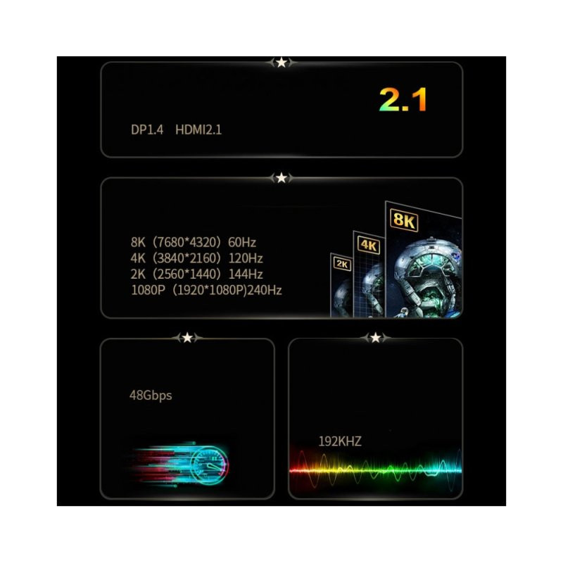 Кабель UGREEN DP115 DisplayPort to HDMI 8K Cable 2m(UGR-80397) (UGR-80397)