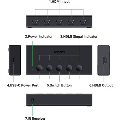 HDMI-Спліттер UGREEN 5-In 1-Out HDMI Switch (UGR-90512)