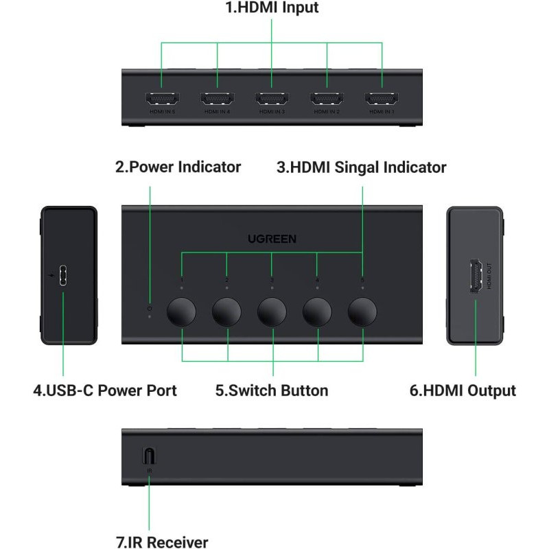 HDMI-Спліттер UGREEN 5-In 1-Out HDMI Switch (UGR-90512)