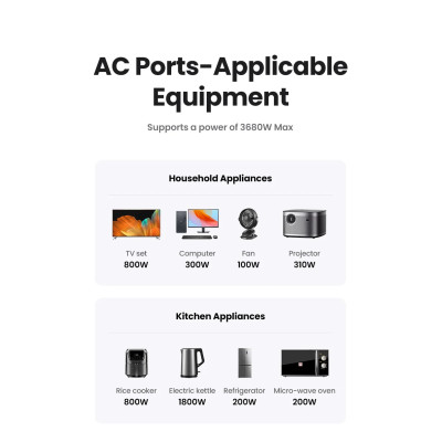 Мережевий зарядний пристрій UGREEN CD314 30W Outlet Extender EU (2A1C) (UGR-90613) (UGR-90613)