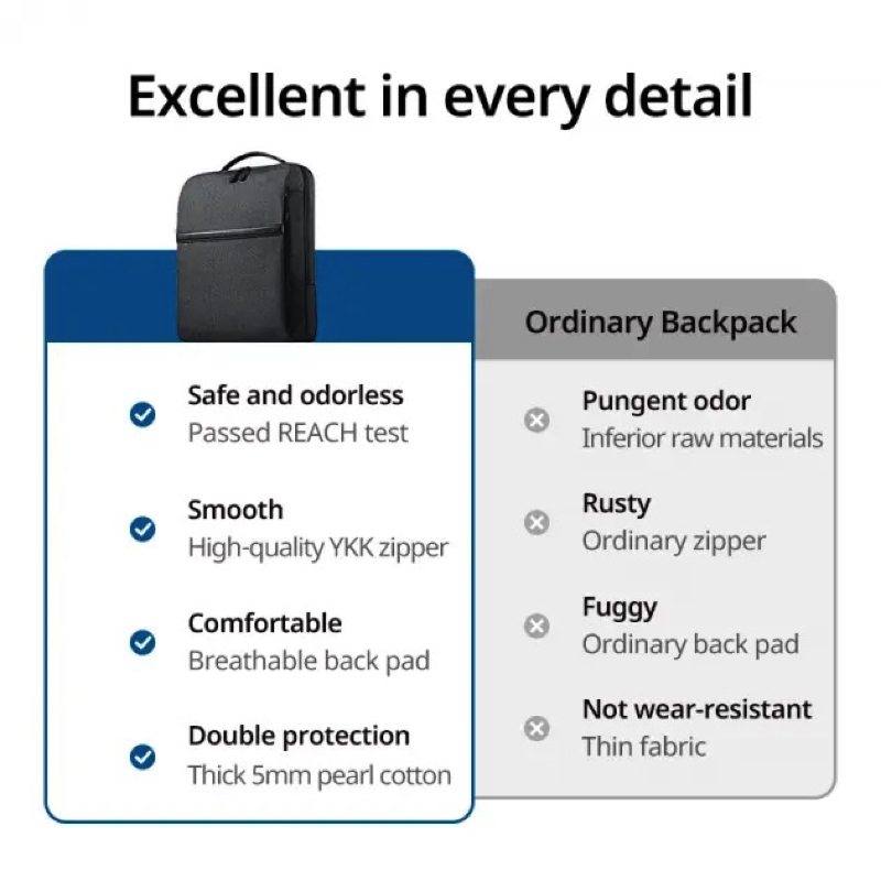 Рюкзак UGREEN LP664 Laptop Backpack B02 Dark Grey (Up to 15.6'')(UGR-90798) (UGR-90798)