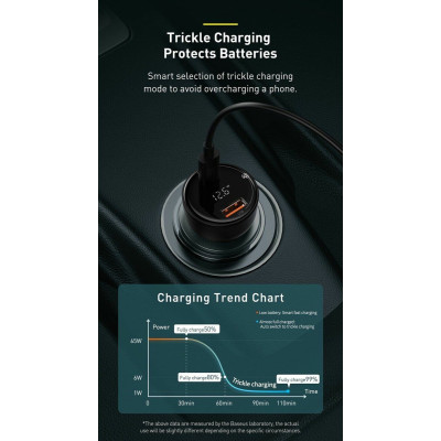АЗП Baseus Superme Digital Display PPS Dual Quick Charger Car Charger Black