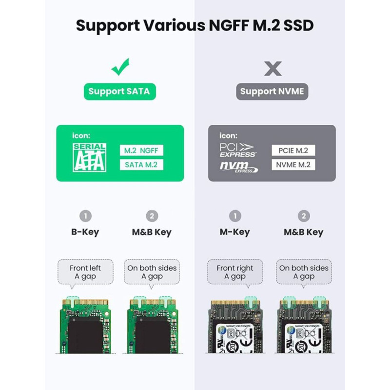 Зовнішня кишеня для накопичувача UGREEN USB-C to M.2 NGFF 5G Enclosure A TO C Cable 50cm