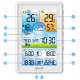 Метеостанція BERDSEN BD-906 White (390601)
