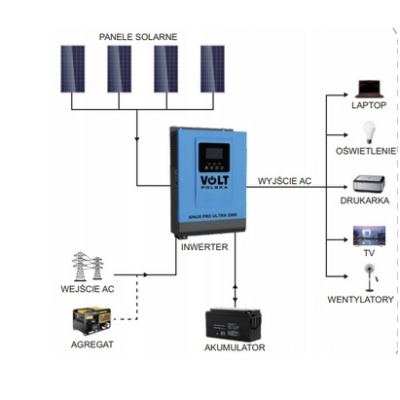 Комплект аварійного та автономного живлення VOLT SINUS PRO ULTRA 6500VA + LiFePo4 25,6V 120Ah