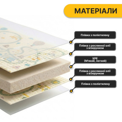Дитячий ігровий килимок LEOBRO 150 x 180 x 1 см (LB-1011) Дитячий ігровий килимок LEOBRO 150 x 180 x 1 см (LB-1011)