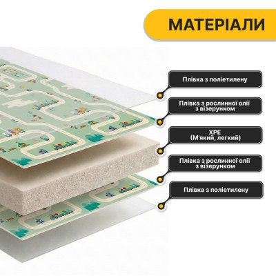 Дитячий ігровий килимок LEOBRO 150 x 200 x 1 см (LB-1028) Дитячий ігровий килимок LEOBRO 150 x 200 x 1 см (LB-1028)