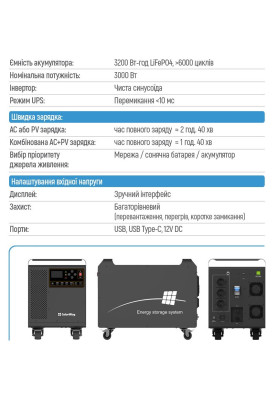 Зарядна станція ColorWay, Black, 3000 Вт / 3200 Вт/год, 1xType-C (5V/2.1A), 4xUSB (5V/2.1A), 2xDC, 3x220V, LiFePo4 (CW-PR-3K3W-01)