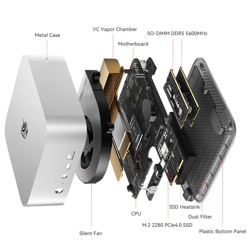 Неттоп Beelink SER8, Silver, Ryzen 7 8745HS (8x3.8-4.9 GHz), 24Gb DDR5 5600 MHz SO-DIMM (2/2), 1Tb SSD NVMe Gen4, 1xM.2 2280, Radeon 780M, WiFi 6, Bluetooth 5.2, 2.5GLan, 2xType-C / 2xUSB 3.2 / 2xUSB 2.0, HDMI/DP, Windows 11 Pro (8A.EU3600835N10)