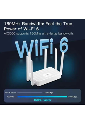Роутер Fenvi FV-AX3000WR, White, WiFi 6 (2.4GHz до 574 MB/s / 5GHz до 2402 MB/s), 3xGLan, 1xGWan, MU-MIMO, 6 внешних антенн