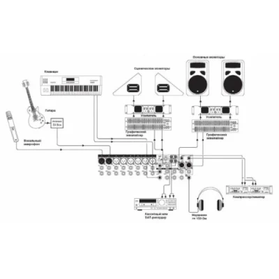 Мікшерний пульт Soundcraft EFX8 (SCR-E535000000EU) Мікшерний пульт Soundcraft EFX8 (SCR-E535000000EU)