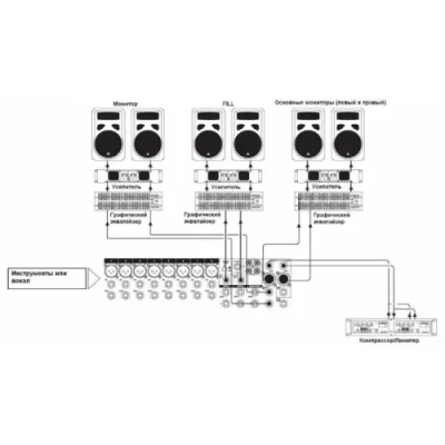 Мікшерний пульт Soundcraft EFX8 (SCR-E535000000EU) Мікшерний пульт Soundcraft EFX8 (SCR-E535000000EU)
