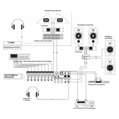 Мікшерний пульт Soundcraft EFX8 (SCR-E535000000EU) Мікшерний пульт Soundcraft EFX8 (SCR-E535000000EU)