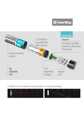 Акумулятор AA-USB, 1200 mAh, ColorWay, 2 шт, 1.5V (CW-UBAA-02)