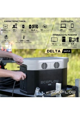 Зарядна станція EcoFlow Delta Max 2000 (2016 Вт·г), потужність 2000 Вт, NCM-літій-іонний акумулятор, чиста синусоїда, 4 x розетки
