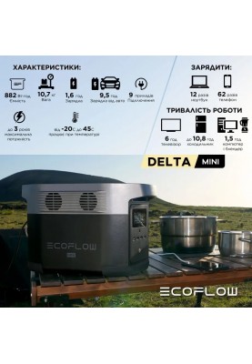 Зарядна станція EcoFlow Delta mini (882 Вт·г), потужність 1400 Вт⋅год, NCM-літій-іонний акумулятор, чиста синусоїда, 4 x розетки