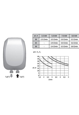 Водонагрівач проточний TESY IWH 50 X02 BA H, White, 3000W, механічне керування, IPX4, захист від включення без води, захист від перегріву