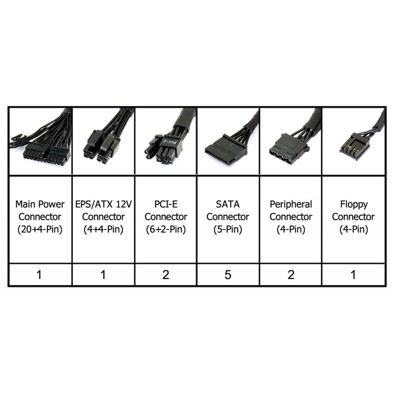 Блок живлення 650 Вт, AZZA, Black, 80+ Bronze, 12 см, 2xMolex / 5xSATA / 2x6+2-pin / 1x20+4-pin / 1x4+4-pin, захист UVP/OVP/OPP/OCP/SCP (PSAZ-650W)