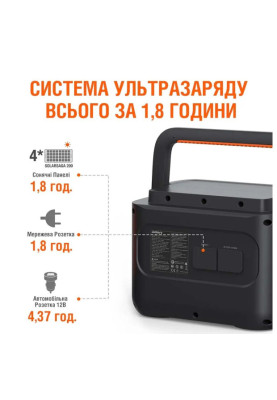 Зарядна станція Jackery Explorer 1000 Pro EU, NCM - літій-іонний акумулятор, чиста синусоїда, 2 x розетки